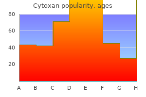 purchase cytoxan 50mg otc