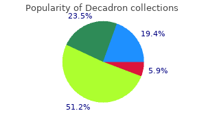 order decadron online from canada