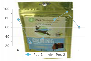 buy 30caps diarex amex