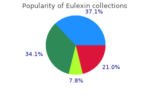 eulexin 250 mg with amex