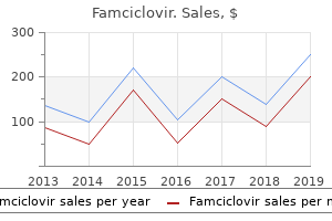 best 250 mg famciclovir
