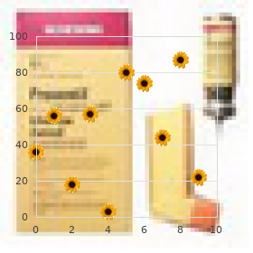 Hypochondrogenesis