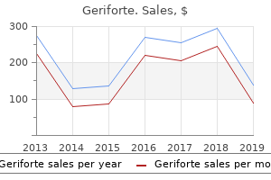 cheap geriforte master card