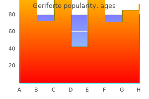 order geriforte 100mg