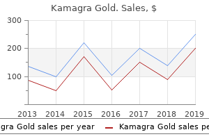 buy discount kamagra gold 100 mg line