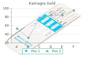 buy discount kamagra gold 100mg