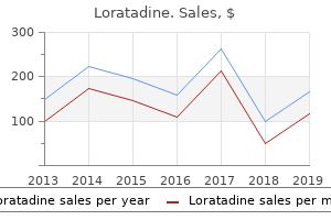 order loratadine american express