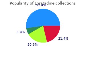 purchase discount loratadine on-line