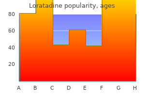 cheap loratadine master card