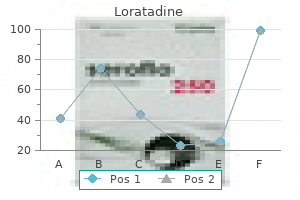 generic loratadine 10mg free shipping