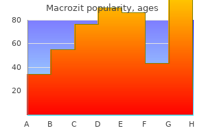 order generic macrozit line