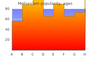 cheap meloxicam 15 mg