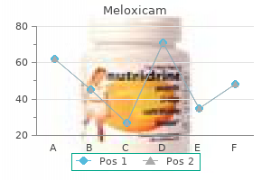 buy meloxicam line