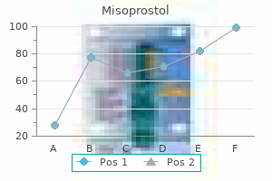 buy misoprostol no prescription