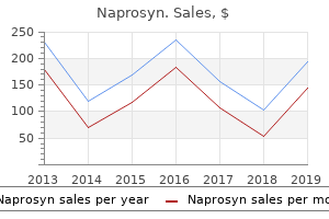 buy naprosyn 500mg low price