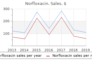discount norfloxacin master card