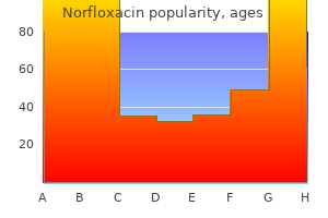 generic 400 mg norfloxacin visa