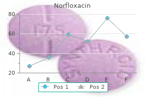 generic 400 mg norfloxacin fast delivery