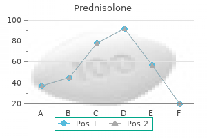 discount prednisolone online