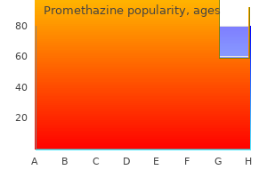 cheapest generic promethazine uk