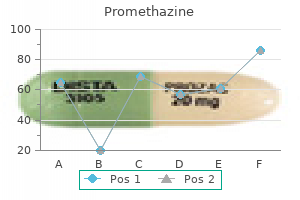 buy promethazine uk