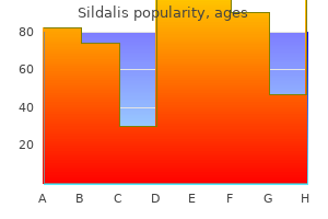 discount 120mg sildalis
