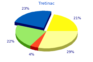 generic tretinac 20 mg line