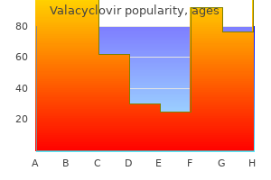 order valacyclovir no prescription
