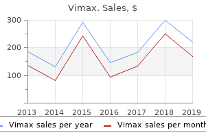 purchase genuine vimax line