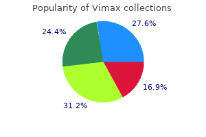 buy vimax visa