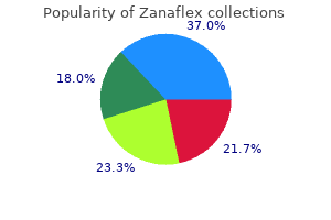 proven zanaflex 4mg