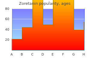 zoretanin 40mg otc