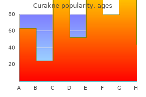 purchase cheap curakne on-line