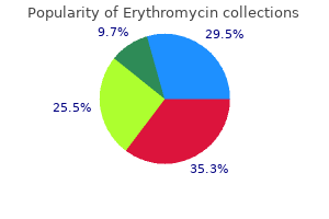 250 mg erythromycin with visa