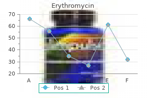 discount erythromycin 250 mg otc