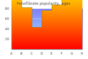 buy fenofibrate 160 mg with amex
