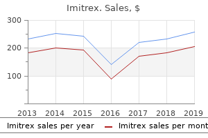 purchase online imitrex