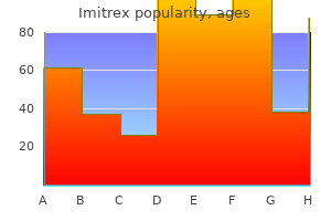 order imitrex amex