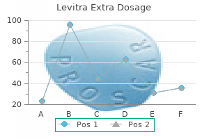 discount 100mg levitra extra dosage with amex