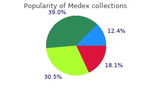 buy medex australia