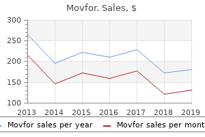 buy movfor visa