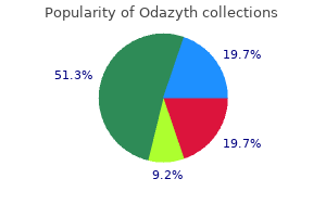 order odazyth line