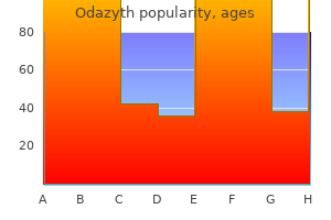 generic 250mg odazyth with visa