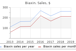 cheap biaxin 250mg visa