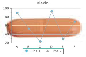 cheap biaxin 500mg mastercard