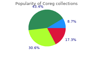 buy coreg now