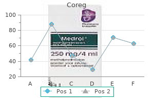 buy 6.25 mg coreg mastercard