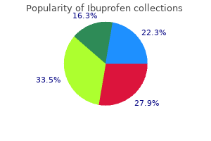 buy cheap ibuprofen