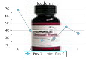 isoderm 5mg on-line