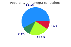 purchase generic penegra on line
